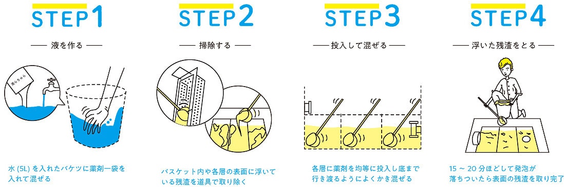 掃除する→液を作る→投入して混ぜる→浮いた残渣を取る